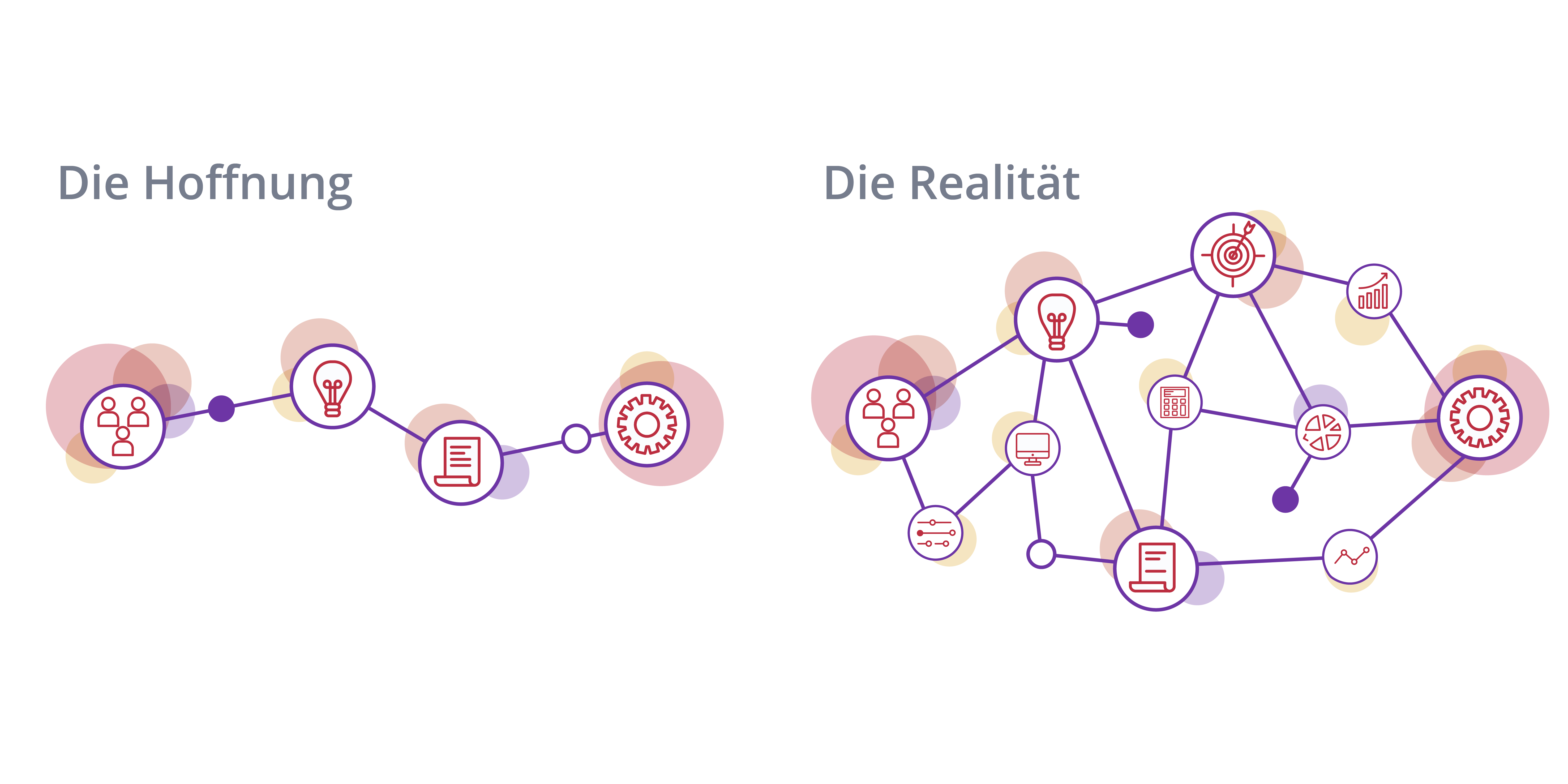 Prozess_Hoffnung Realität nebeneinander